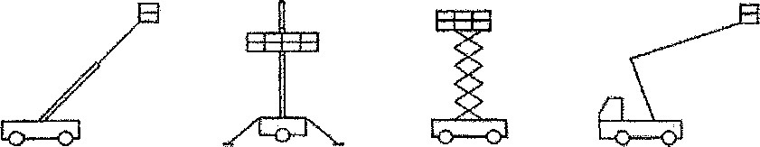PLE